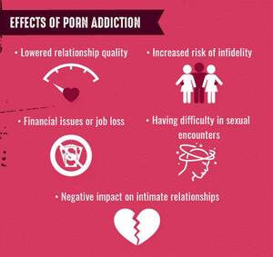 Impact Of Porn - The Dangers of pornography. \