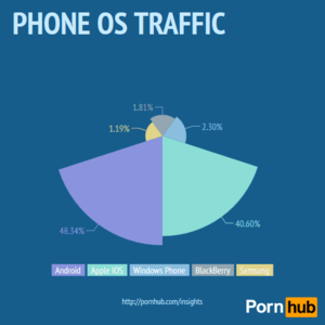 Iphone Vs Android Porn - Cult of Android - Porn more popular on Android than any other mobile  platform