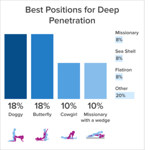 Best Sex Positions Chart - 43 Sex Experts Recommend: Top Sex Positions For 6 Sexual Issues