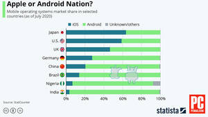 Iphone Vs Android Porn - iOS More Popular in Japan and US, Android Dominates in China and India |  PCMag