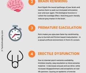 Impact Of Porn - 6 Negative Effects Of Porn - TantricAcademy.com | Tantric Academy