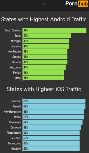 Iphone Vs Android Porn - Pornhub reveals iOS vs. Android porn preferences - MacDailyNews