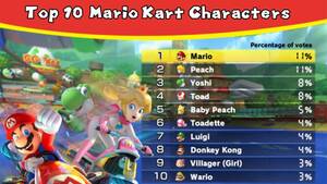 Mario Kart Porn Game - Everything You Need to Know About the Internet's Obsession With Mario Kart  | PCMag