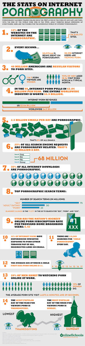 Internet Porn Addiction - ... Porn Addiction Statistics ...