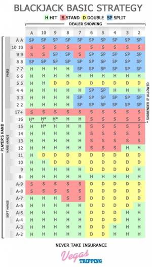 Blackjack Pegasus Porn - Optimal Blackjack Method nurseabba