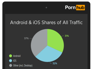 Iphone Vs Android Porn - When it comes to porn, Android users come out on top | Cult of Mac