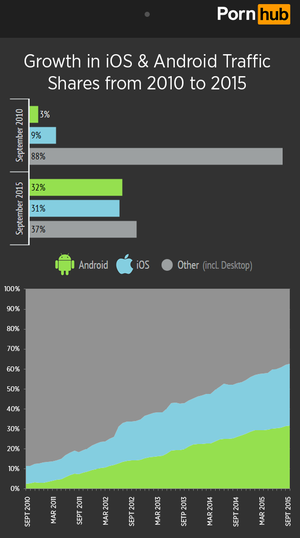 Iphone Vs Android Porn - Pornhub reveals iOS vs. Android porn preferences - MacDailyNews